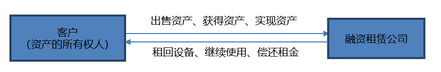 토토 커뮤니티 순위